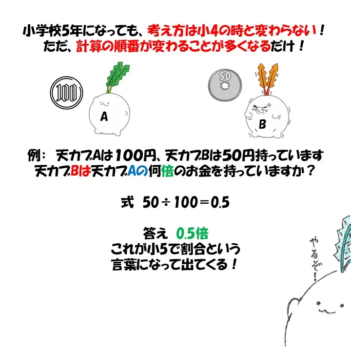 小5親子必見!多くの子が苦手意識を持つ割合の単元を『得意』に...