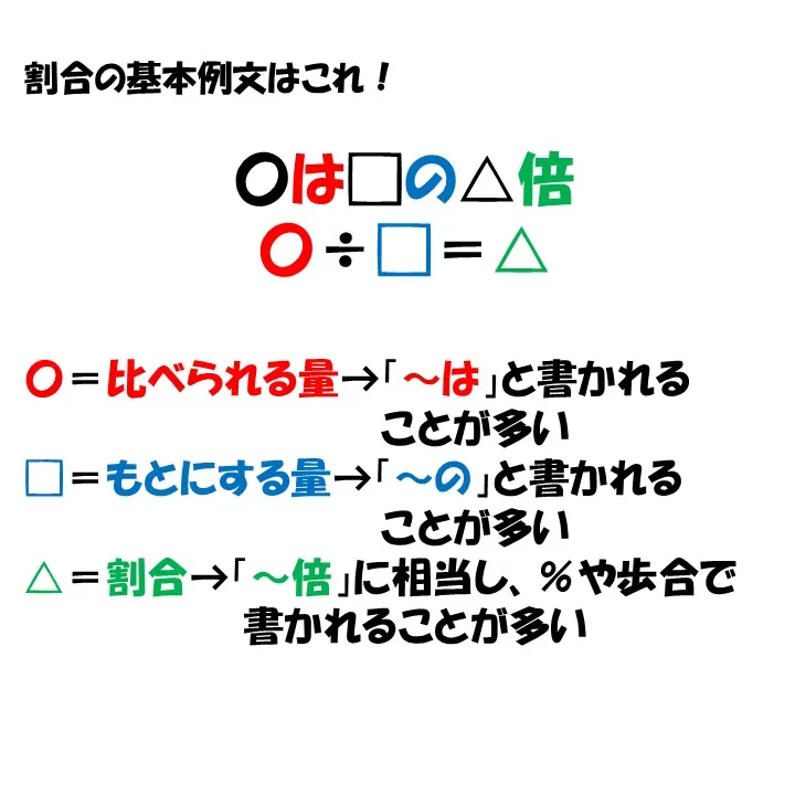 小5親子必見!多くの子が苦手意識を持つ割合の単元を『得意』に...