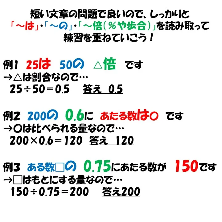 小5親子必見!多くの子が苦手意識を持つ割合の単元を『得意』に...