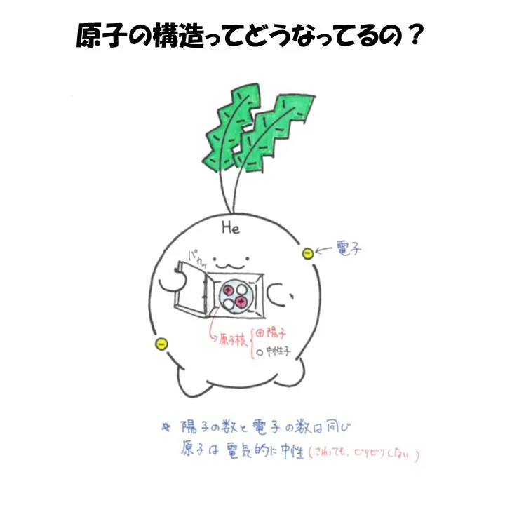 中3イオンの勉強法！