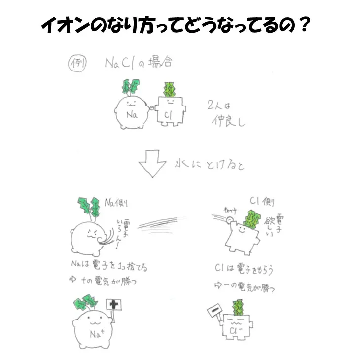 中3イオンの勉強法！